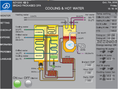 Absorpsion Chiller Broad Specification 2