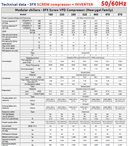 Frigel Technical data Electric Chiller