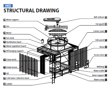 KingSun Cooling Tower 1