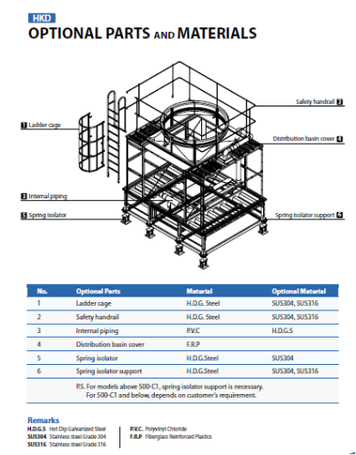 KingSun Cooling Tower 3